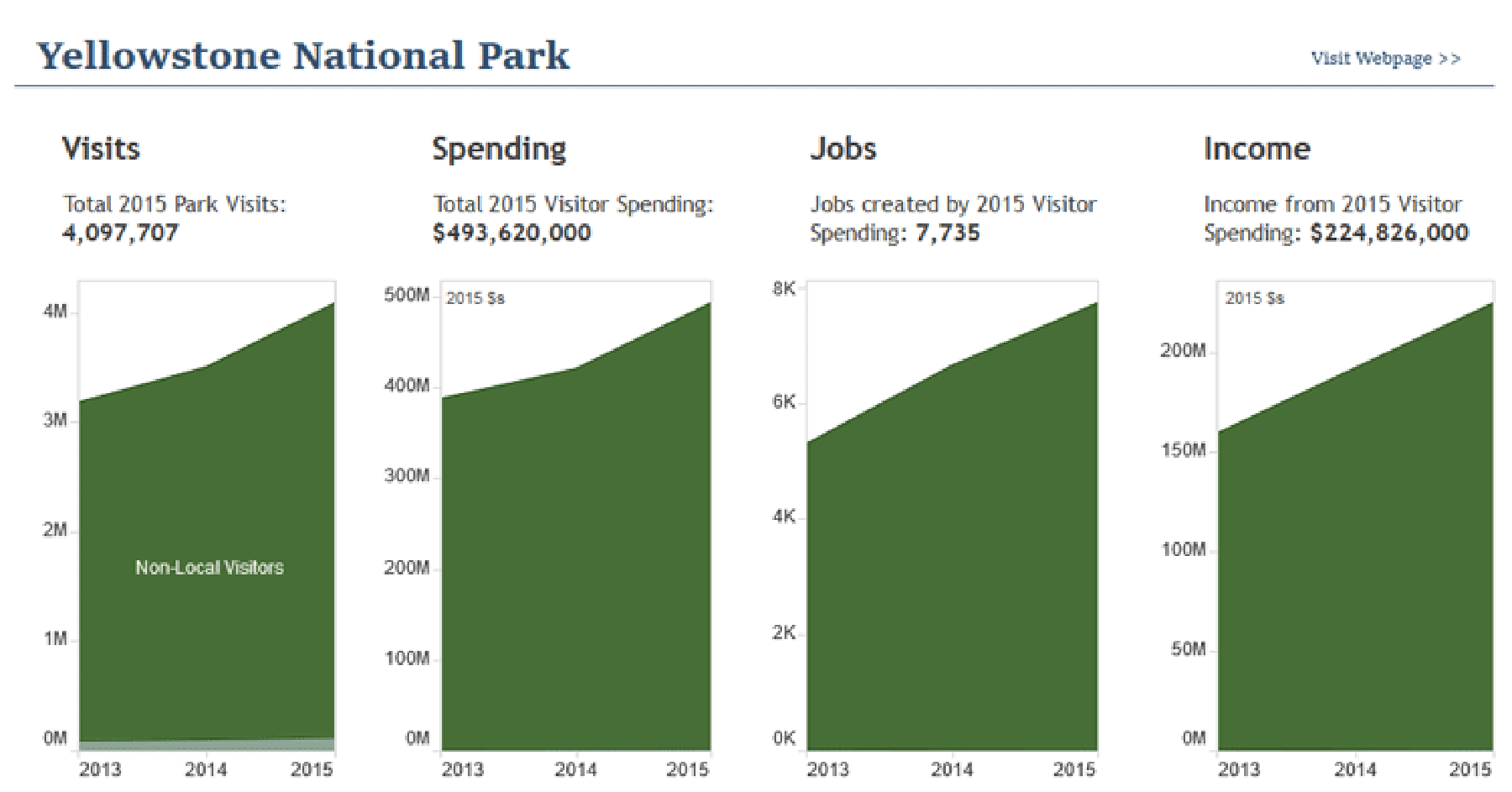 large-image-national-parks-economic-impacts